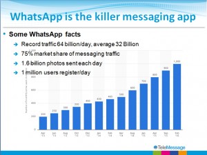 WhatsApp Statistics