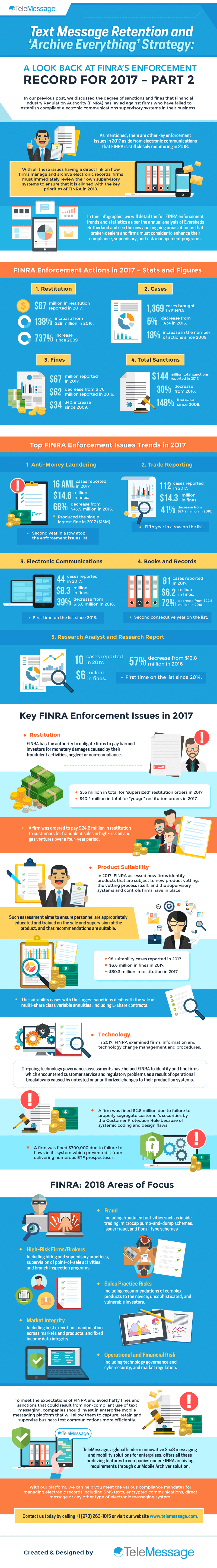 Text Message Retention and ‘Archive Everything’ Strategy A Look Back at FINRA’s Enforcement Record for 2017 Part 2