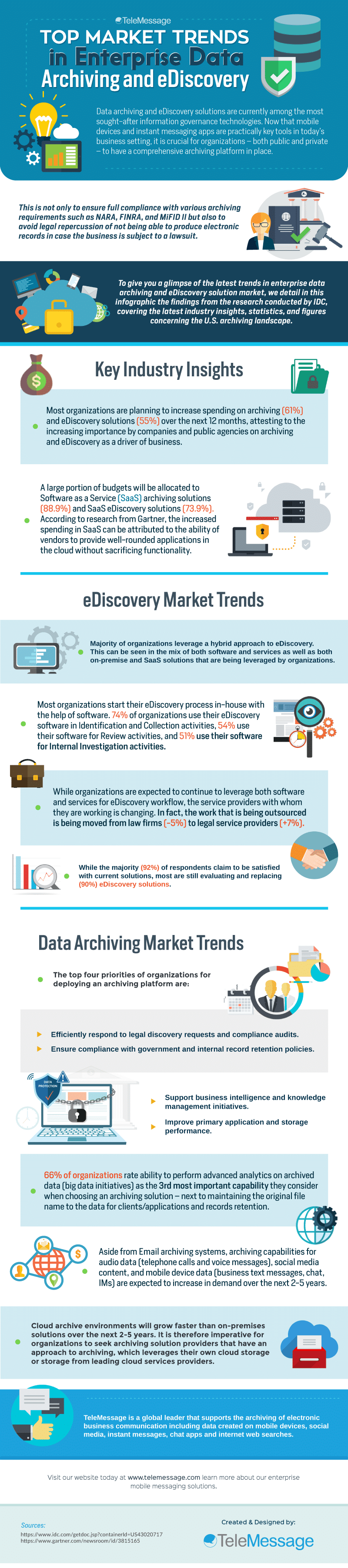 Top Market Trends in Enterprise Data Archiving and eDiscovery