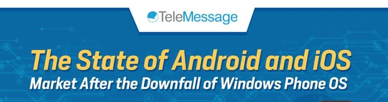 The State of Android and iOS Market After the Downfall of Windows Phone OS