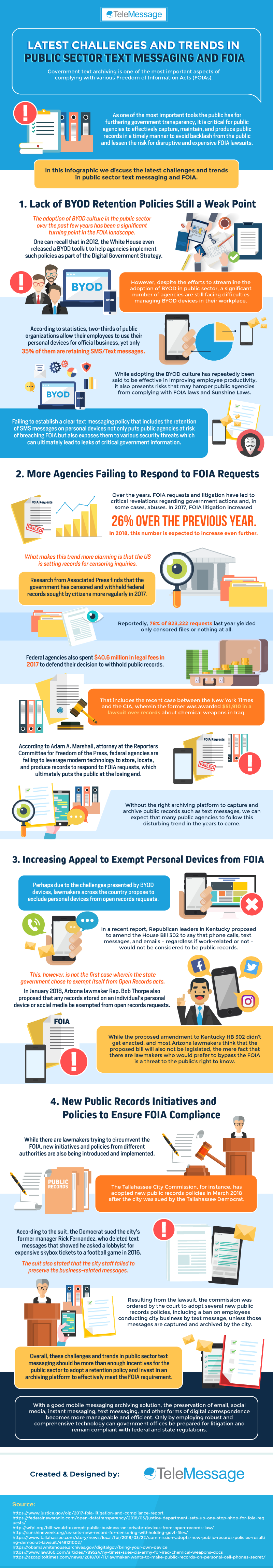 Latest Challenges and Trends in Public Sector Text Messaging and FOIA