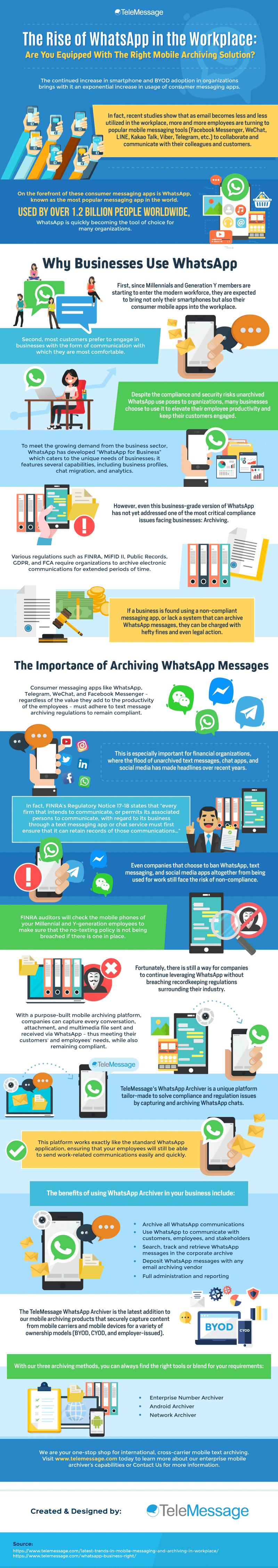 The Rise of WhatsApp in Workplace Are You Equipped With The Right Mobile Archiving Solution