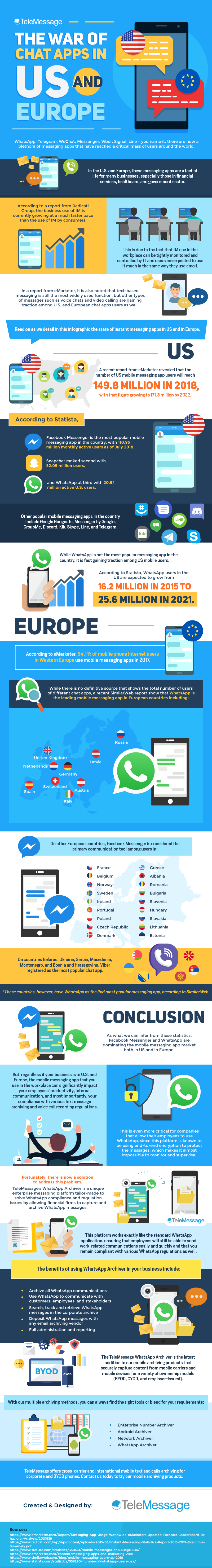 The War of Chat Apps In US and Europe
