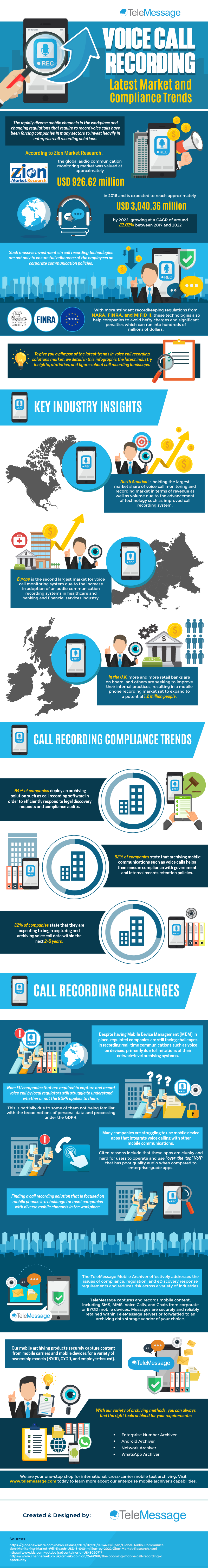 Latest Market and Compliance Trends