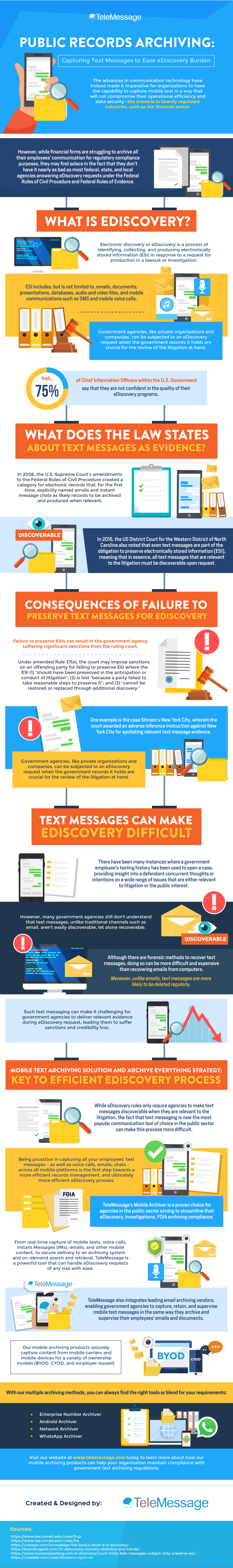 Public Records Archiving Capturing Text Messages to Ease eDiscovery Burden