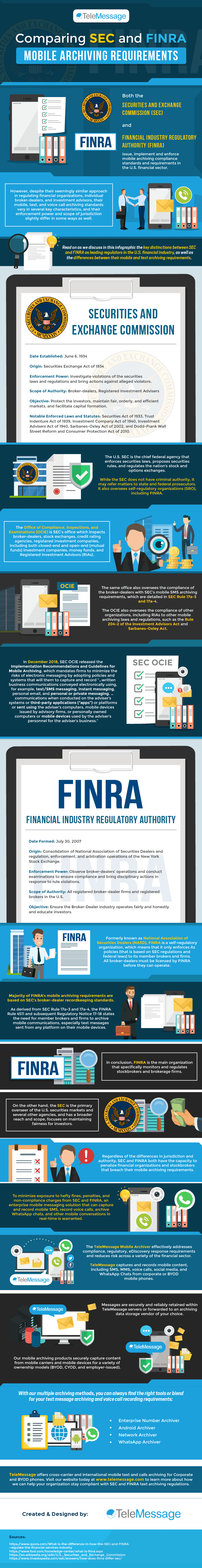 SEC and FINRA Archiving Requirements