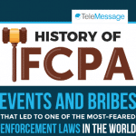 HISTORY OF FCPA EVENTS