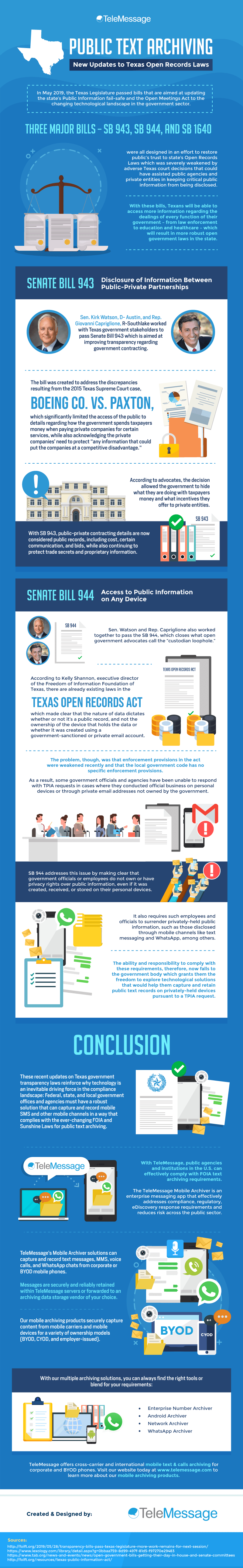 Public Text Archiving – New Updates to Texas Open Records Laws
