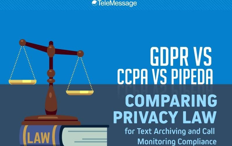 Comparing Privacy Laws for Text Archiving and Call Monitoring Compliance