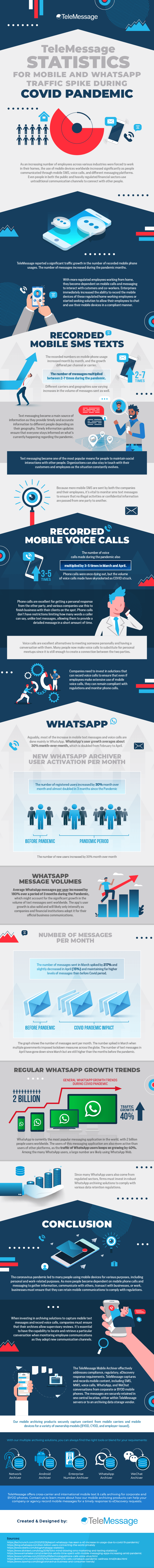 WhatsApp Archiving