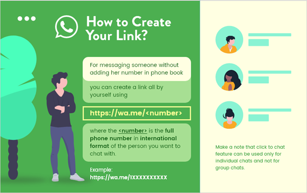 Create wa link
